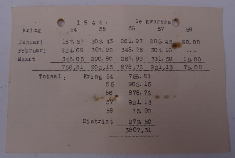 a Dutch WW2 