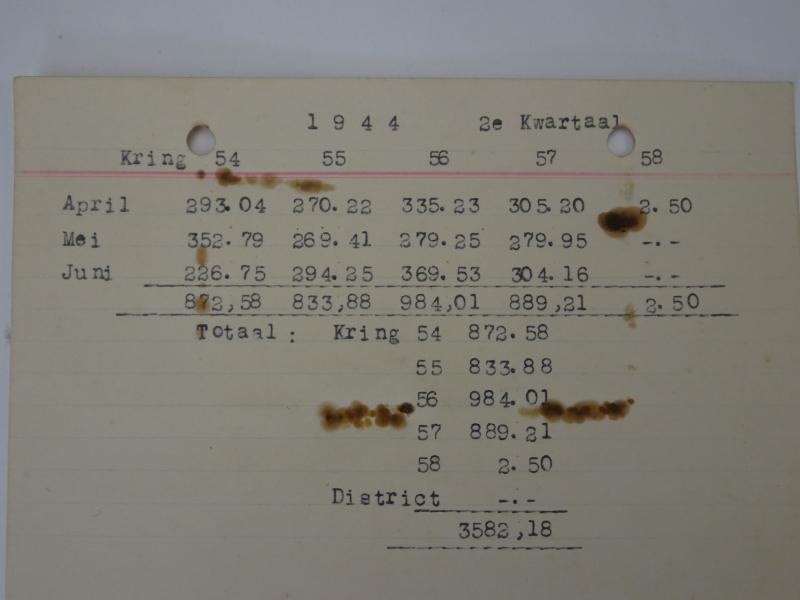 a Dutch WW2 