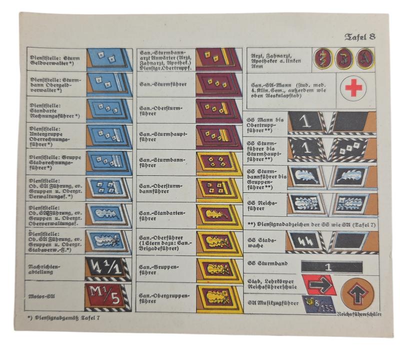 a German WW2 Political Instruction Card